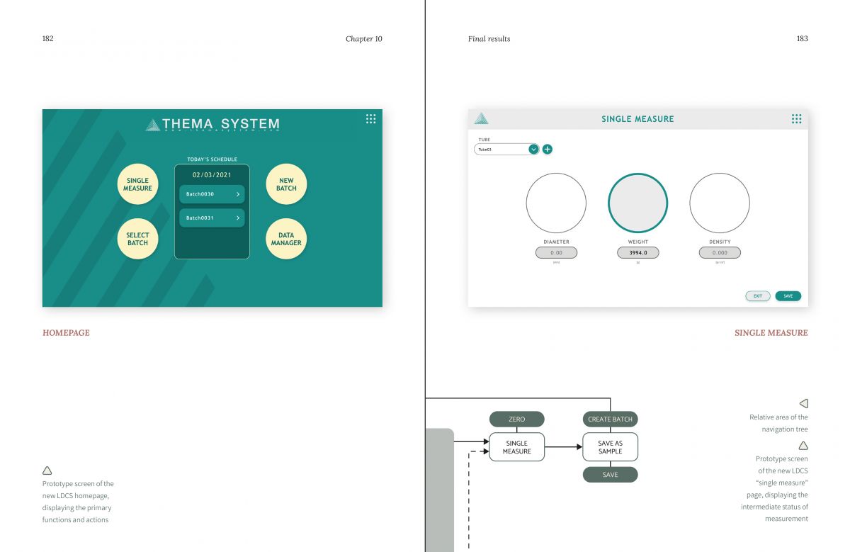 Thesis research at Politecnico di Milano about LDCS